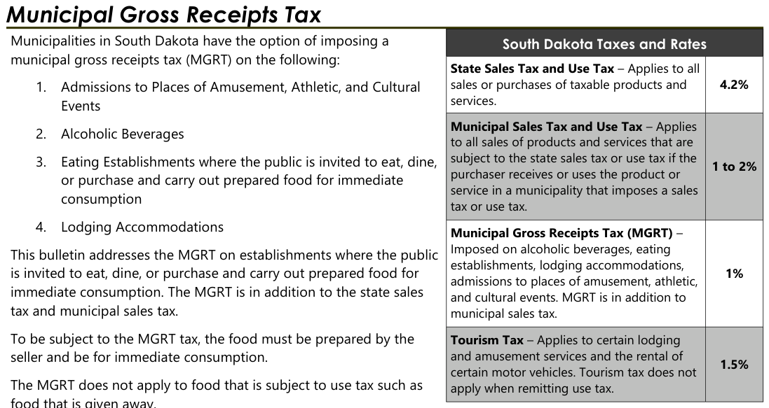 Table from the official PDF (page 1)
