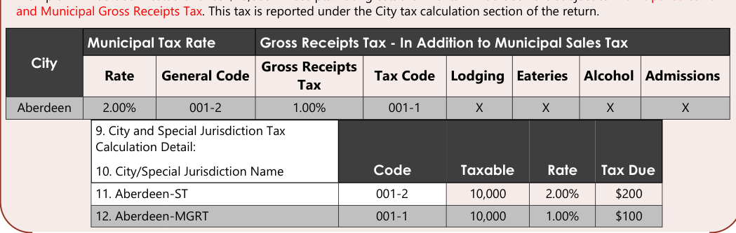 Table from the official PDF (page 5)
