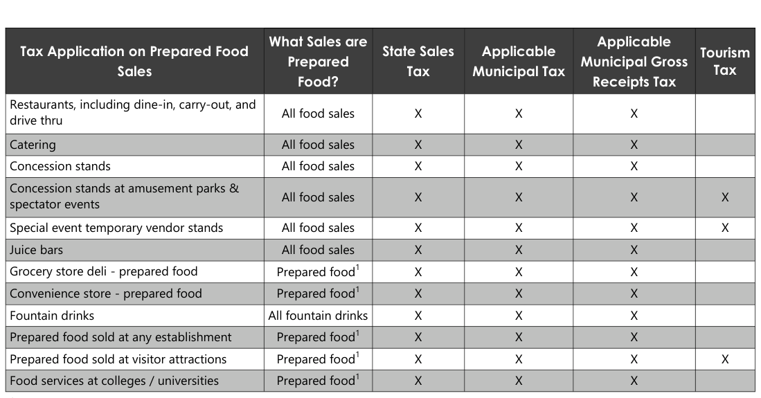 Table from the official PDF (page 6)