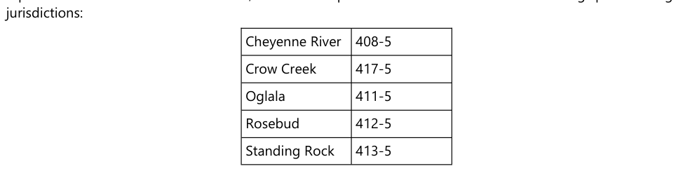 Table from the official PDF (page 1)
