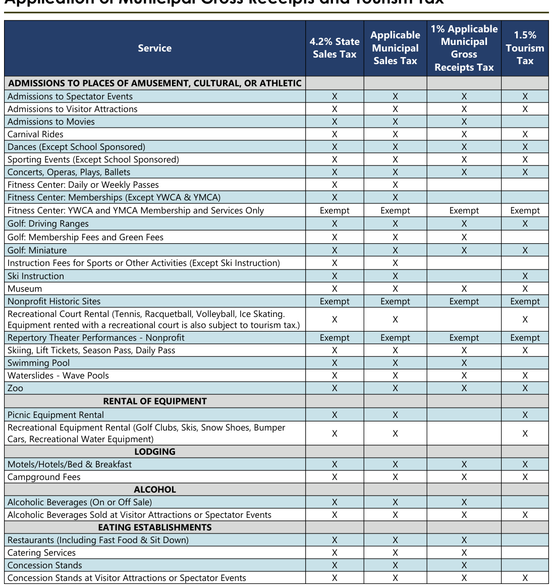 Table from the official PDF (page 8)