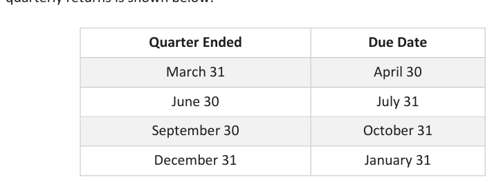Table from the official PDF (page 16)
