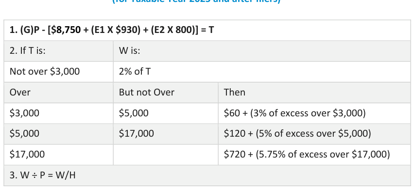 Table from the official PDF (page 21)
