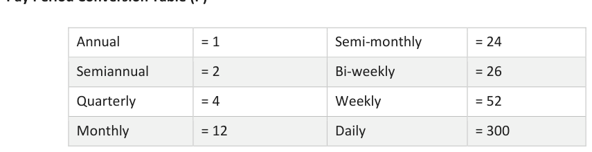 Table from the official PDF (page 22)