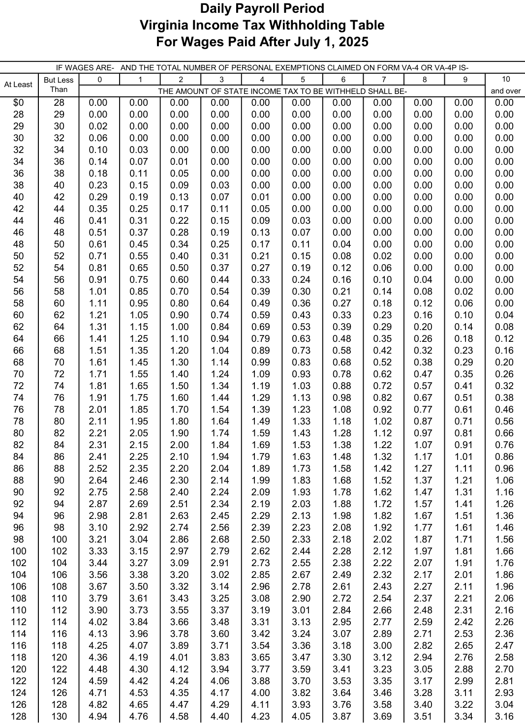 Table from the official PDF (page 23)