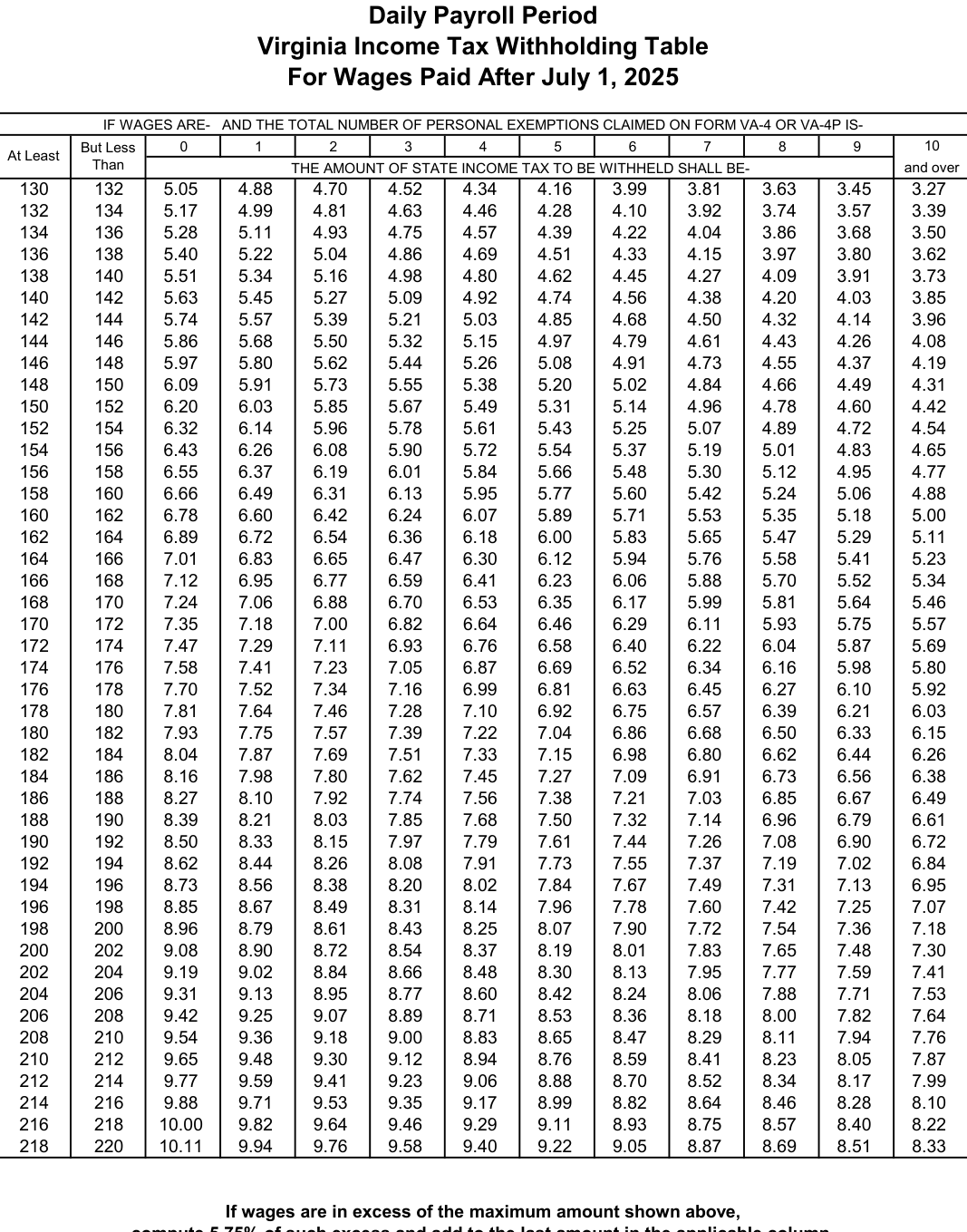 Table from the official PDF (page 24)