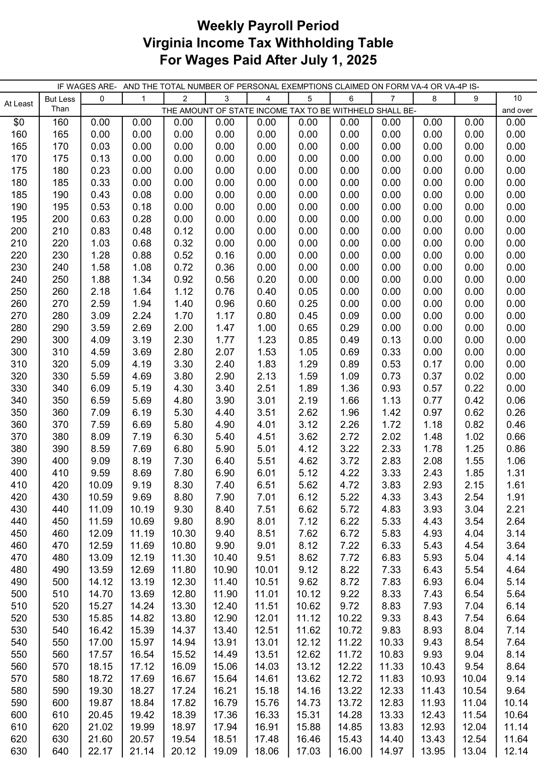 Table from the official PDF (page 25)