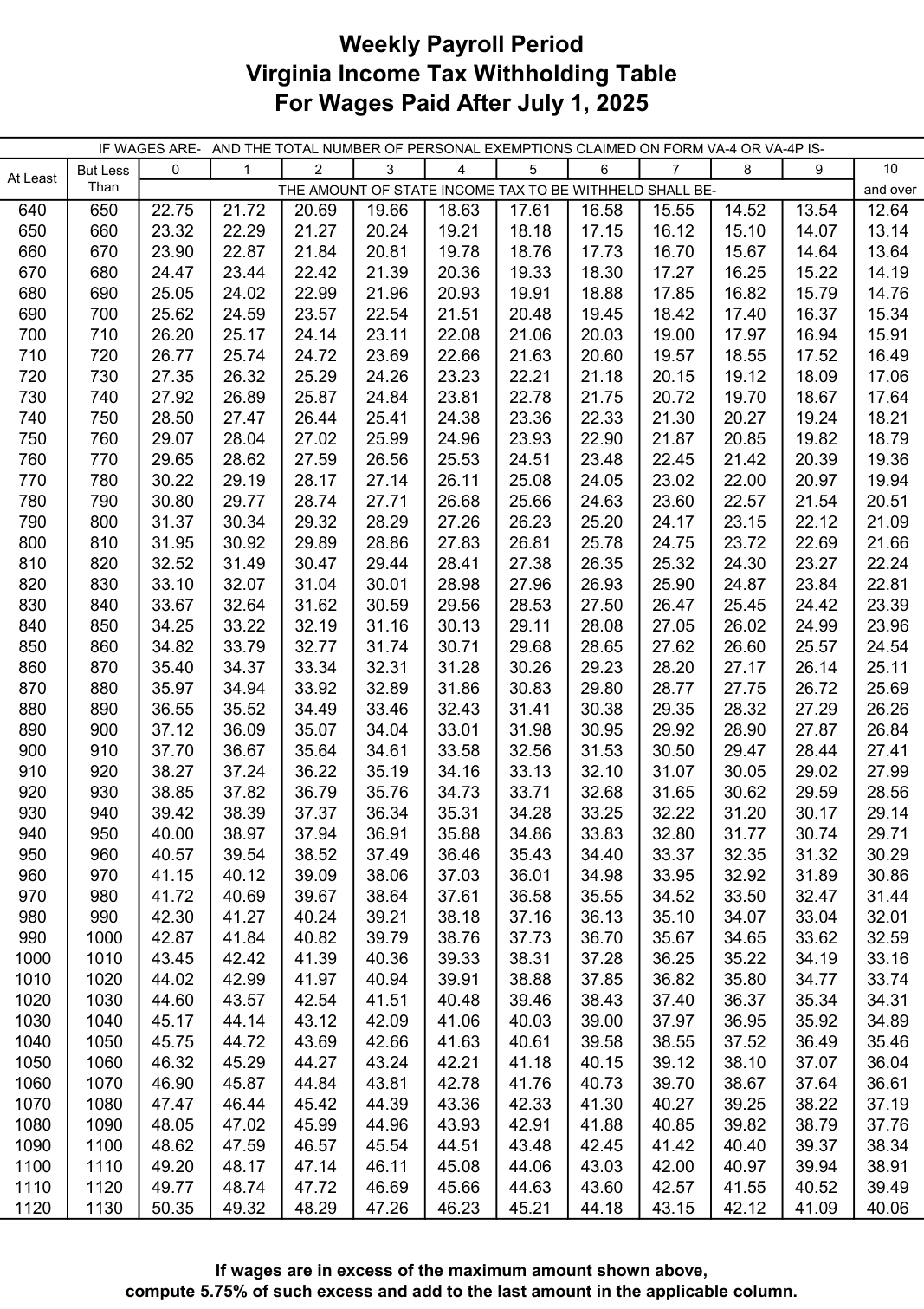 Table from the official PDF (page 26)