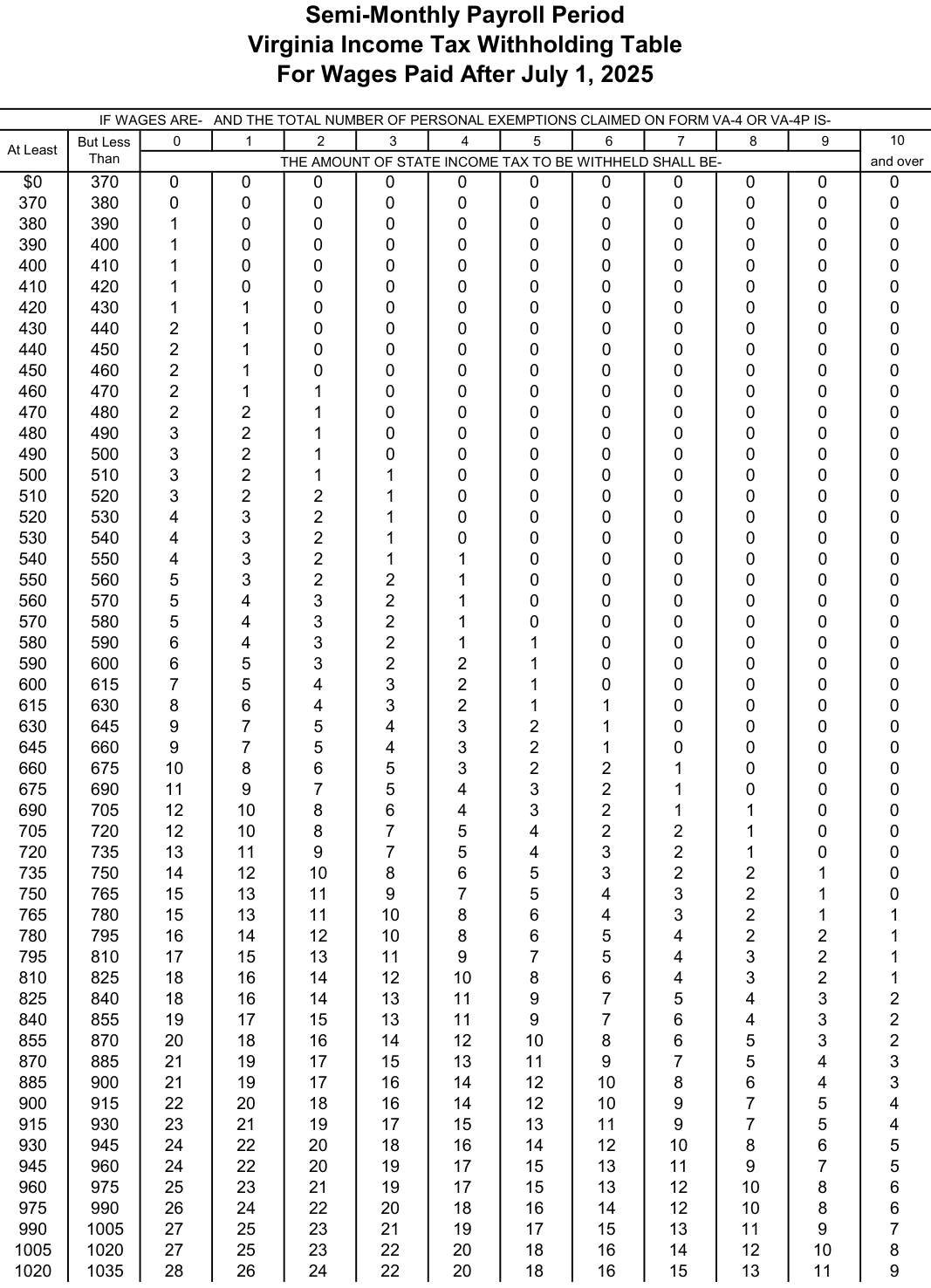 Table from the official PDF (page 27)