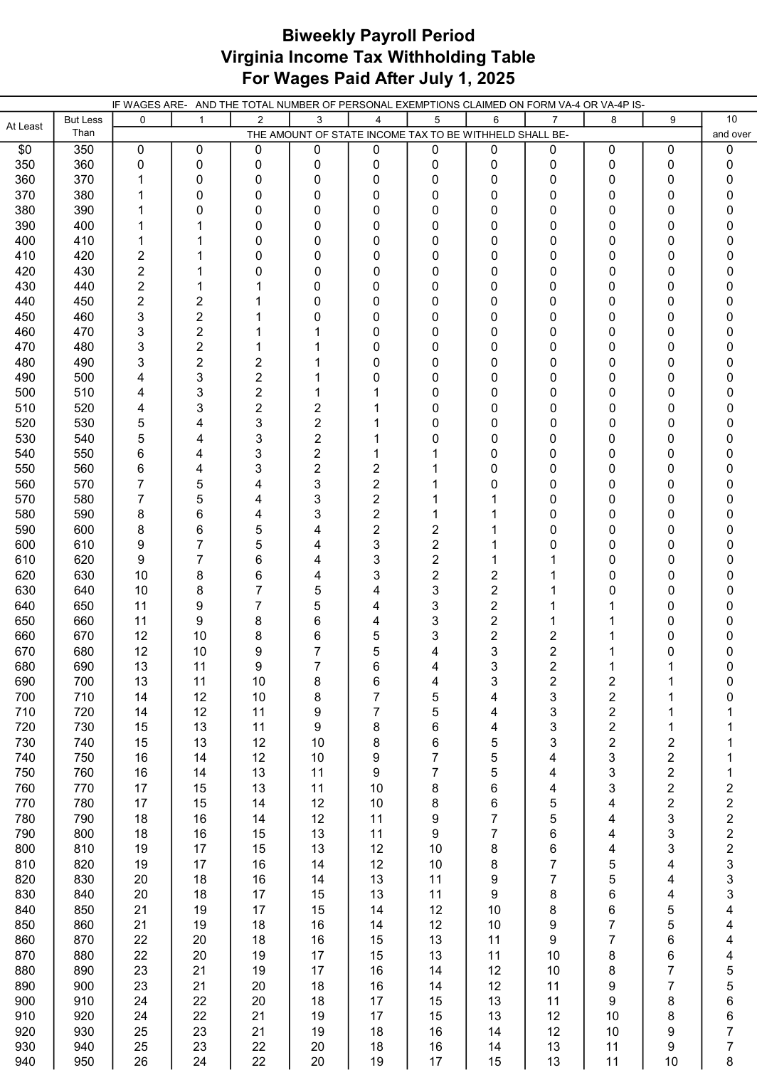 Table from the official PDF (page 29)