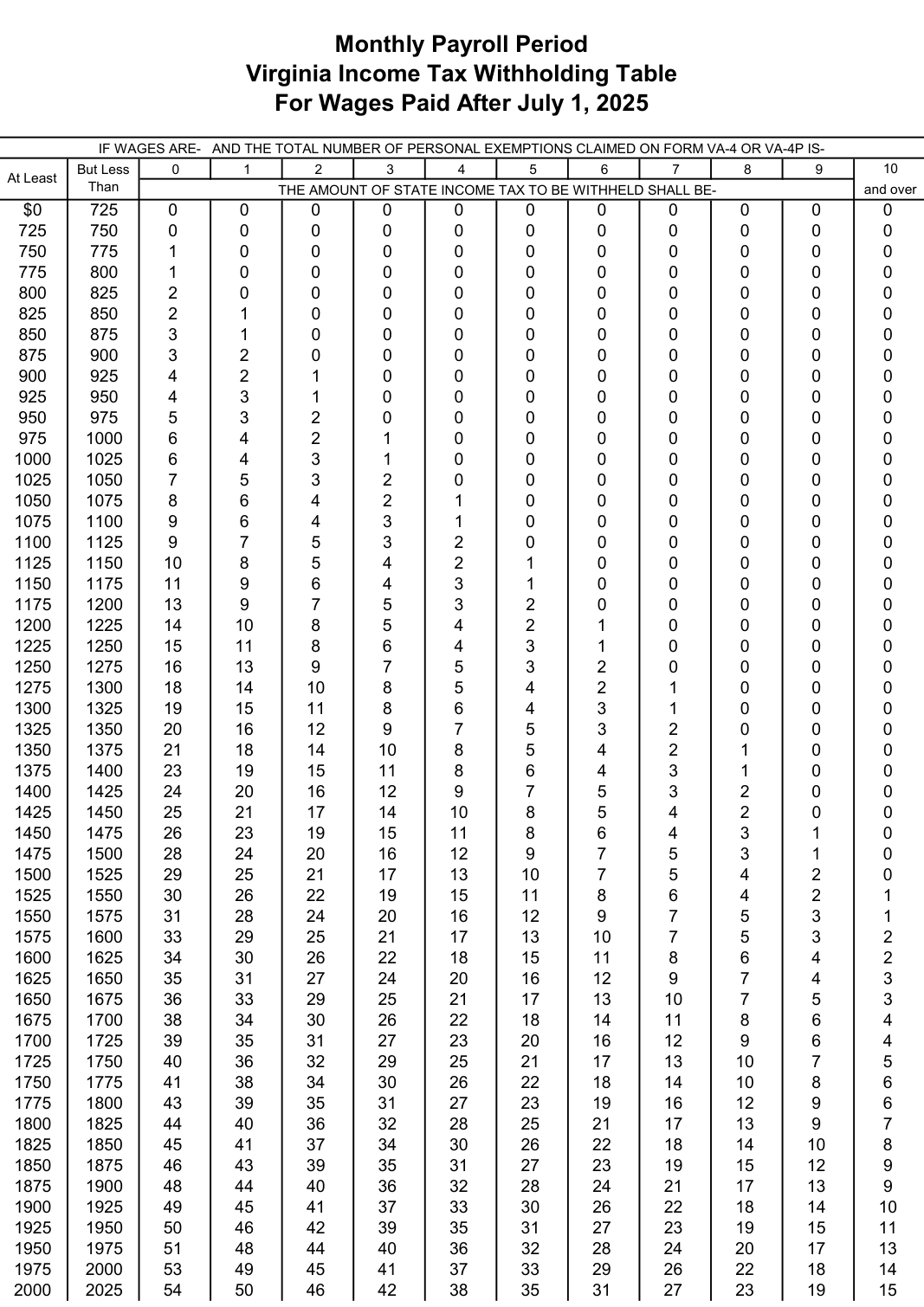 Table from the official PDF (page 31)