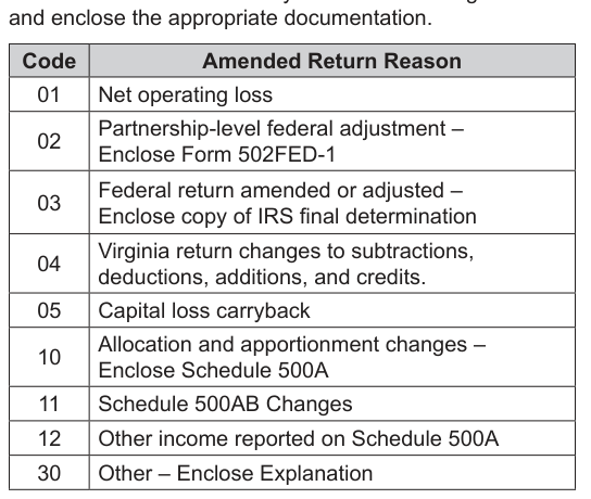 Table from the official PDF (page 12)