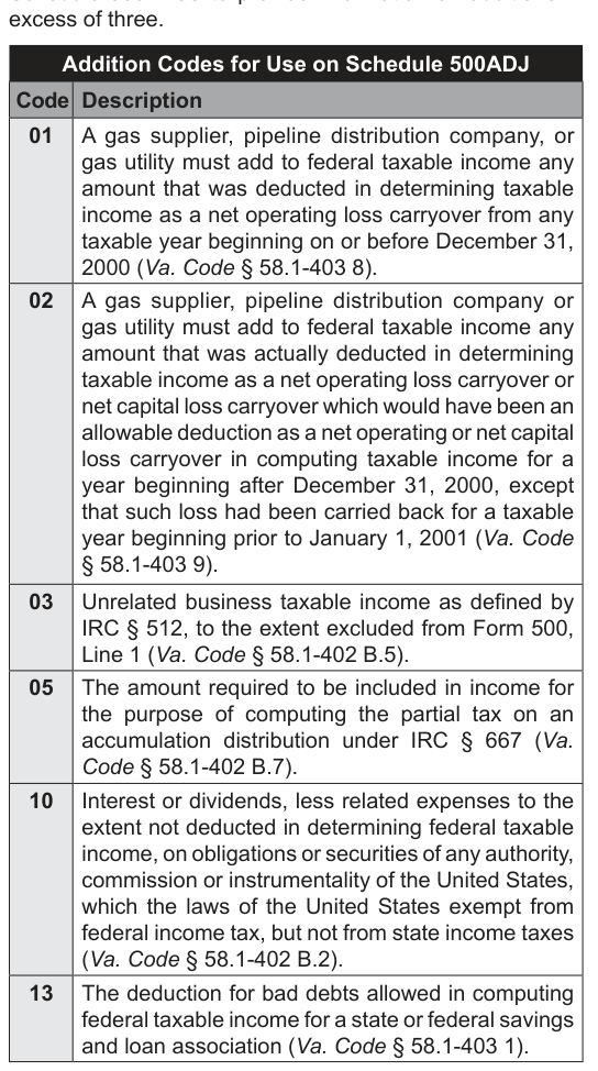 Table from the official PDF (page 15)