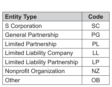 Table from the official PDF (page 12)