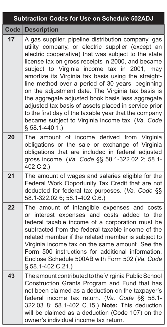 Table from the official PDF (page 19)
