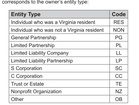 Table from the official PDF (page 22)
