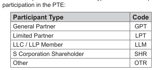 Table from the official PDF (page 22)