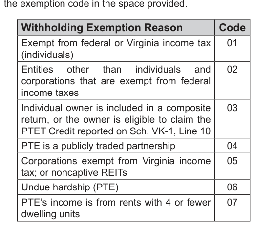 Table from the official PDF (page 23)