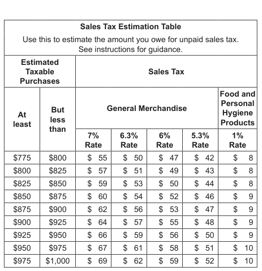 Table from the official PDF (page 21)