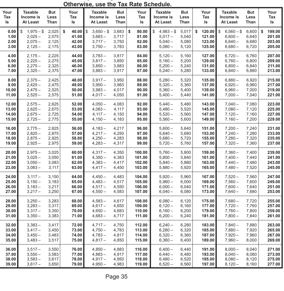 Table from the official PDF (page 41)