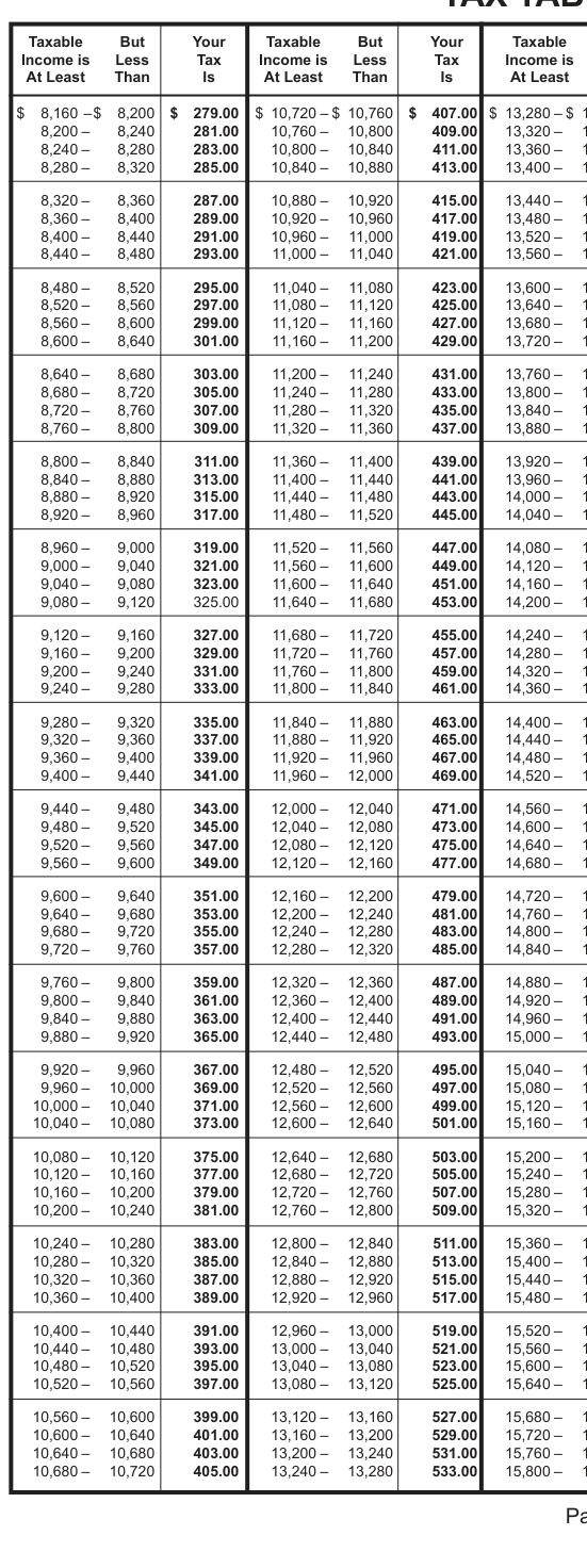 Table from the official PDF (page 42)