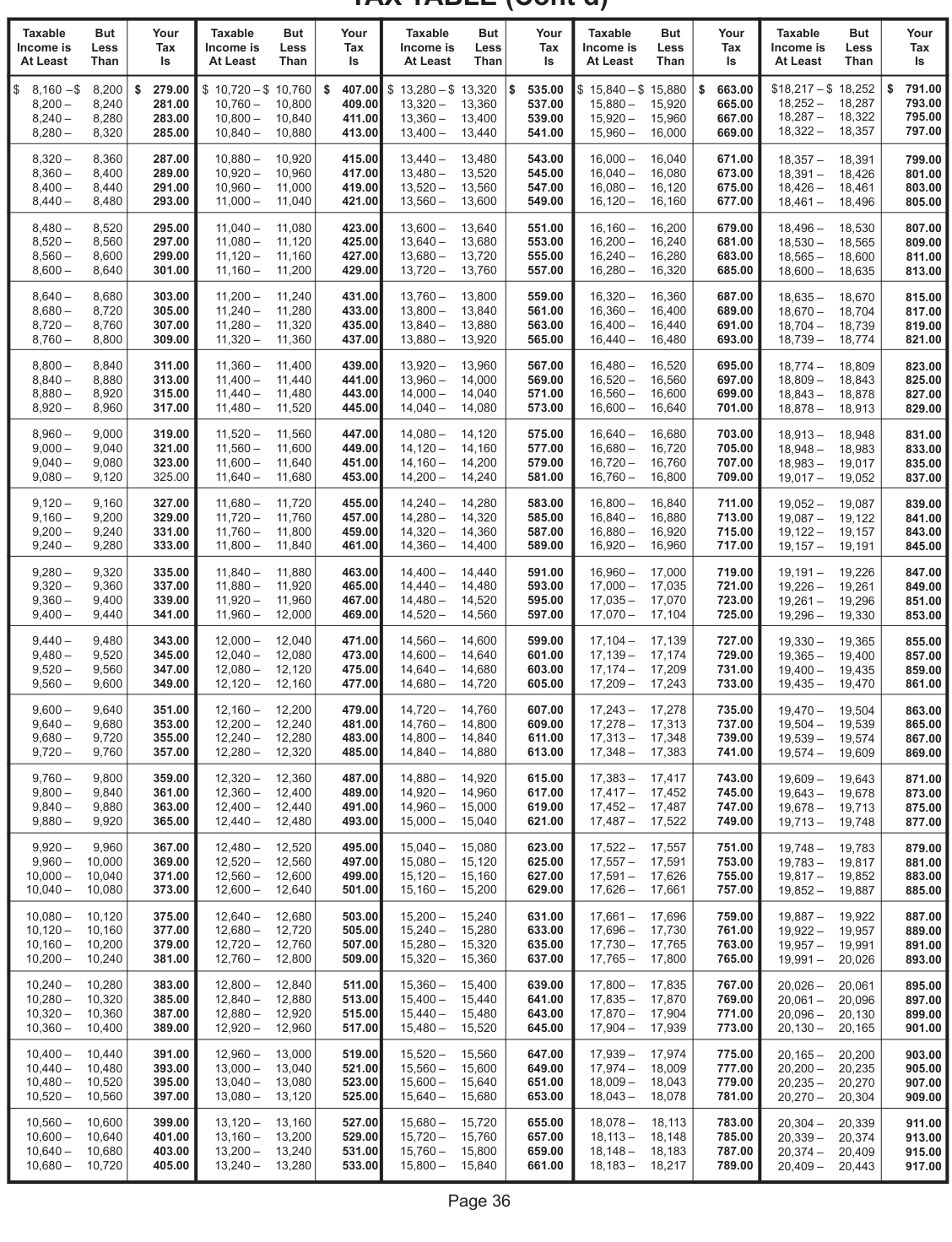 Table from the official PDF (page 42)