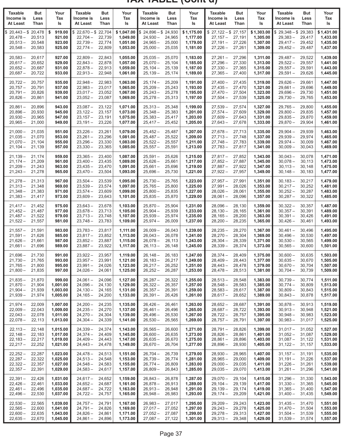 Table from the official PDF (page 43)