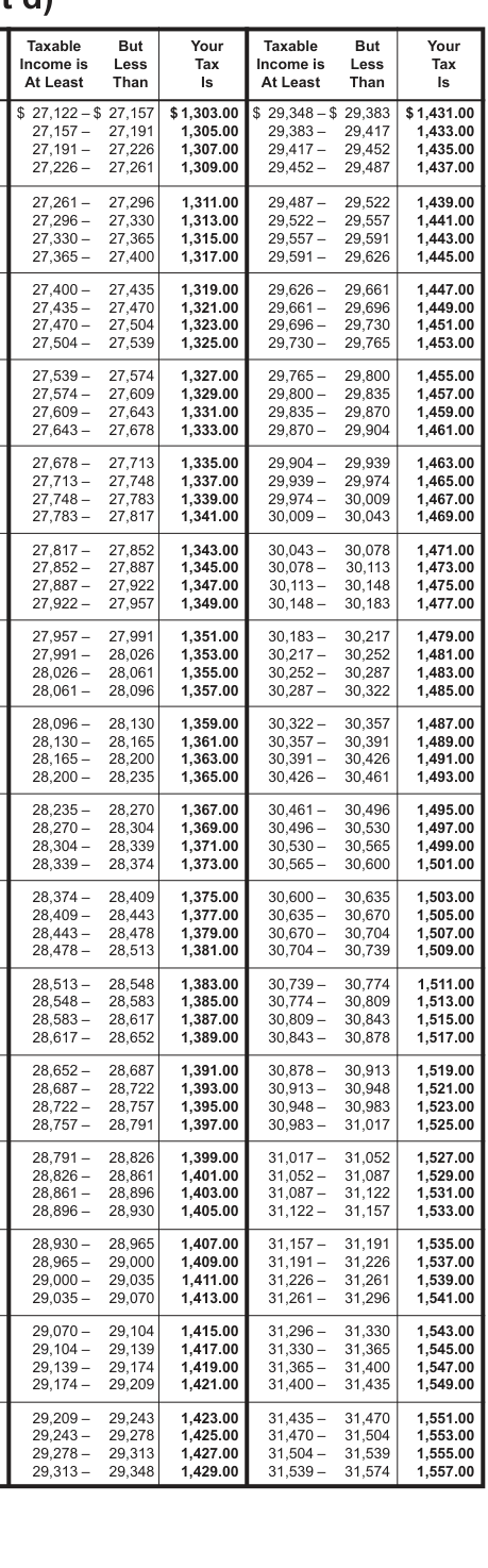 Table from the official PDF (page 43)