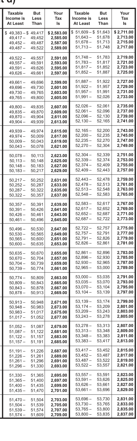 Table from the official PDF (page 45)
