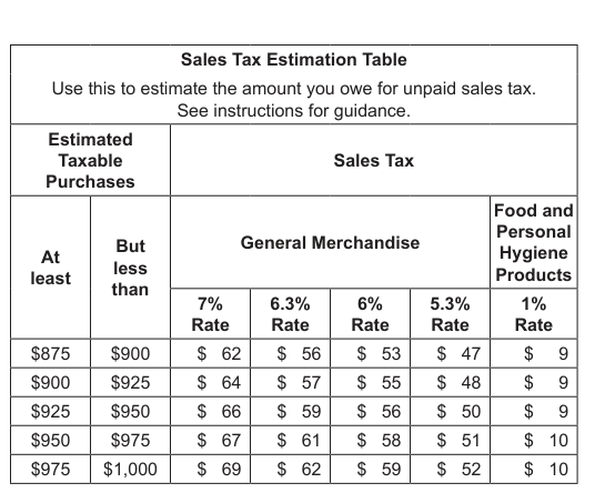 Table from the official PDF (page 23)