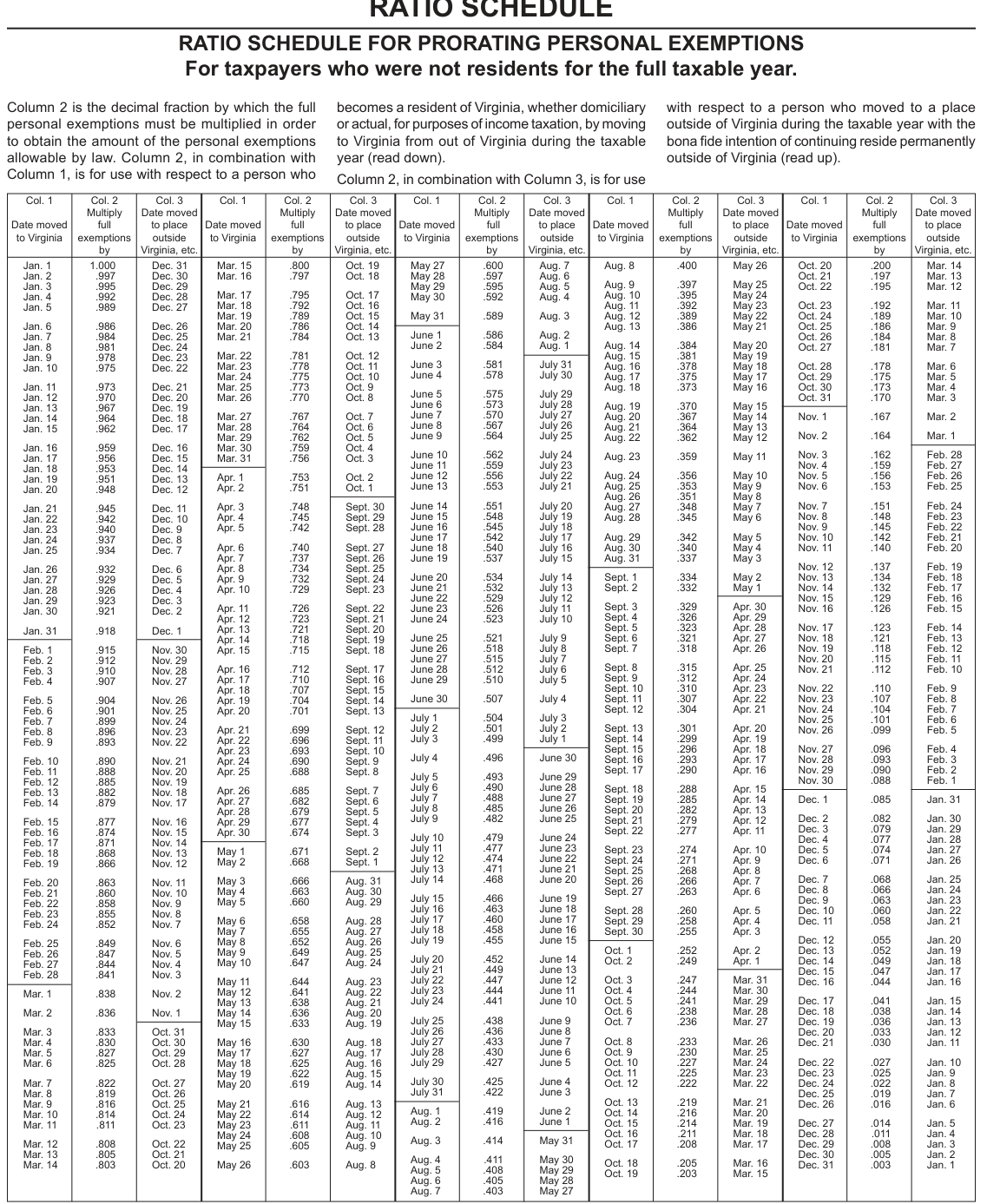 Table from the official PDF (page 45)