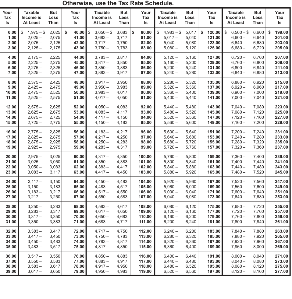 Table from the official PDF (page 46)