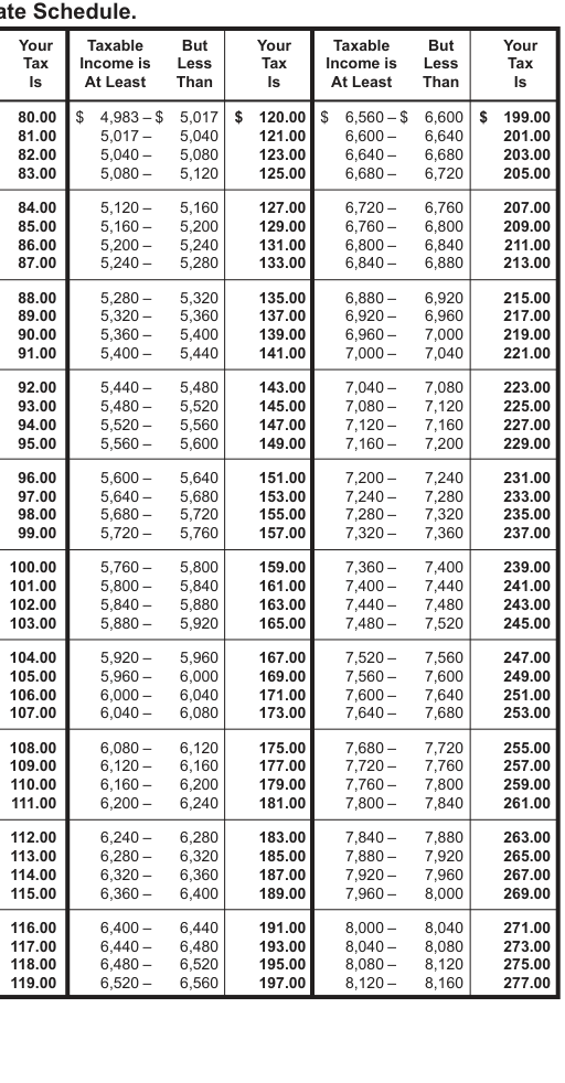 Table from the official PDF (page 46)