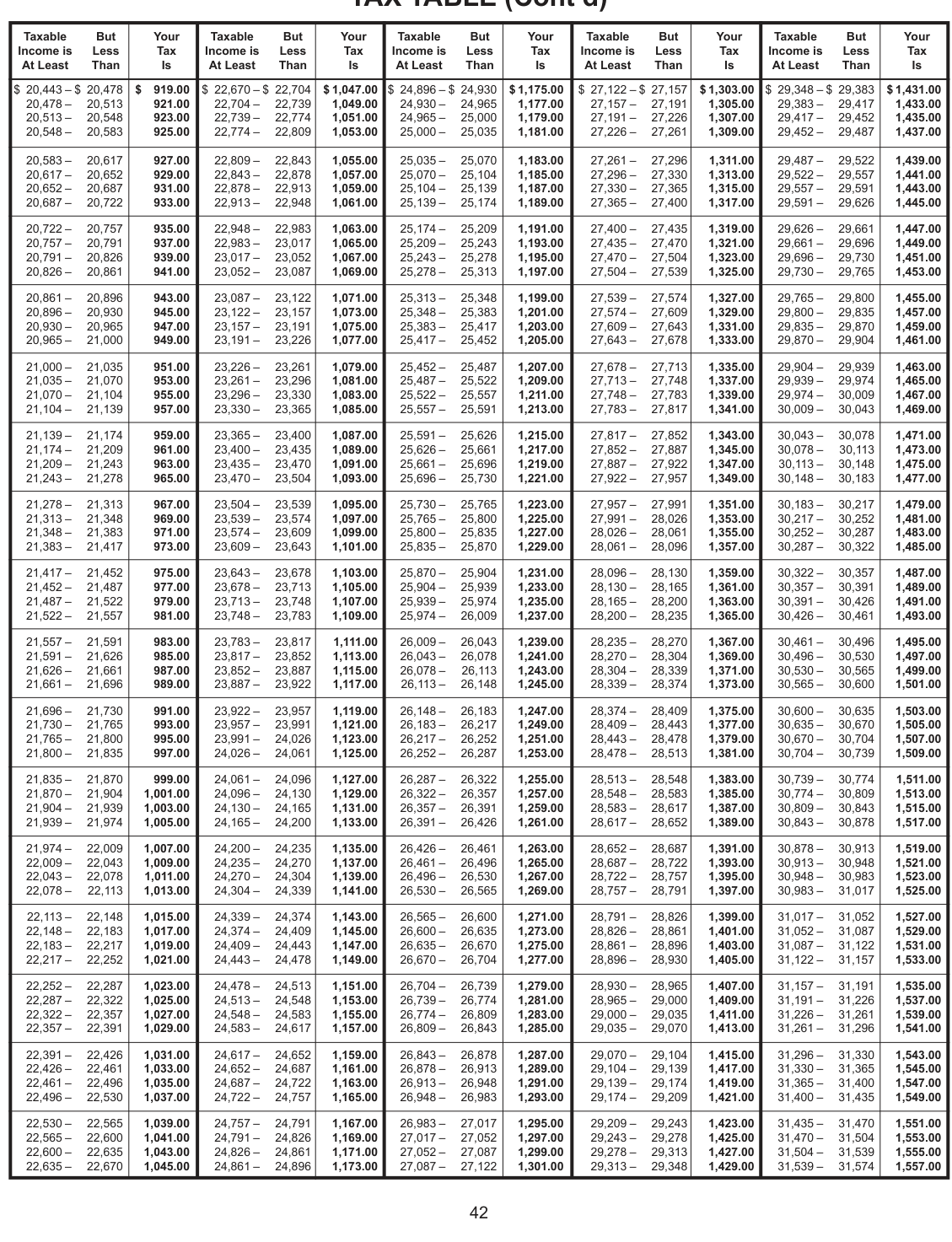 Table from the official PDF (page 48)