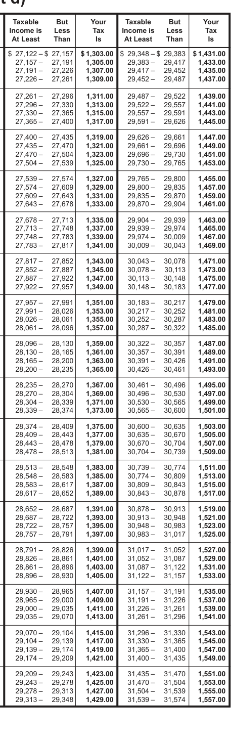 Table from the official PDF (page 48)