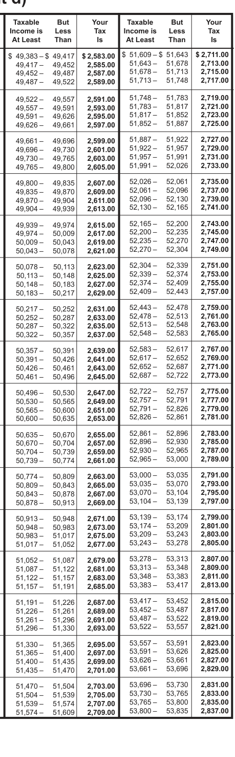 Table from the official PDF (page 50)