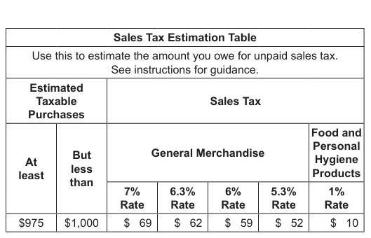 Table from the official PDF (page 23)