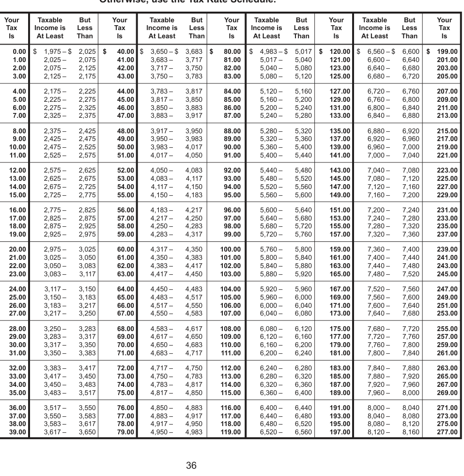Table from the official PDF (page 42)