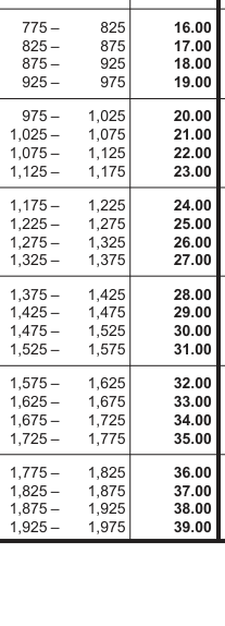 Table from the official PDF (page 42)