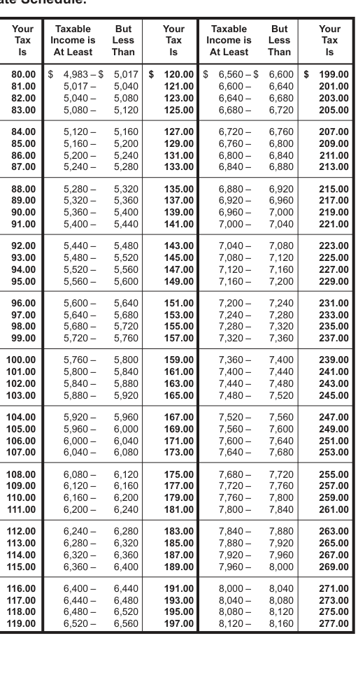 Table from the official PDF (page 42)