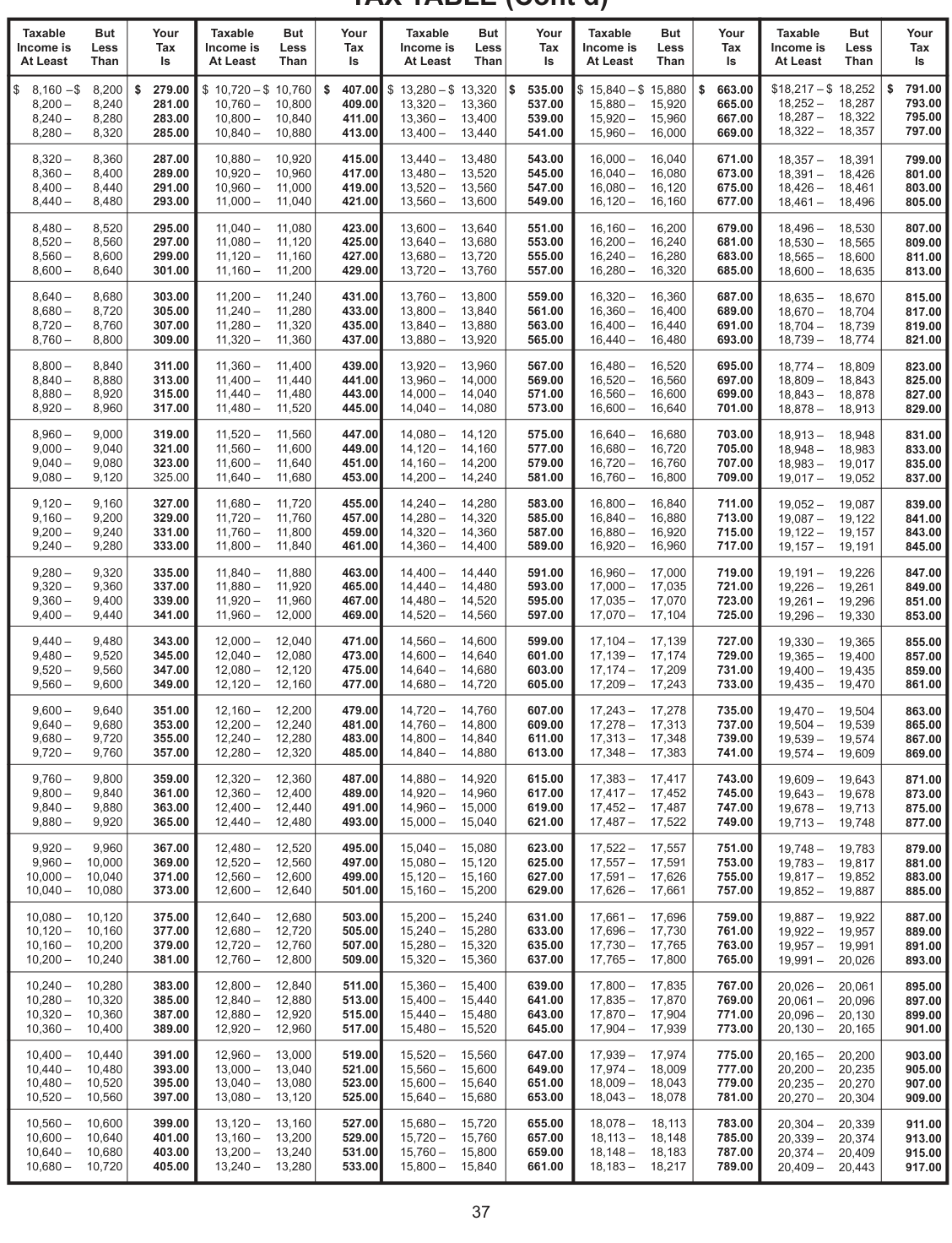 Table from the official PDF (page 43)
