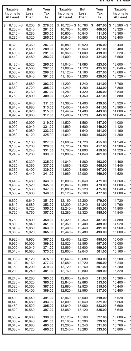 Table from the official PDF (page 43)