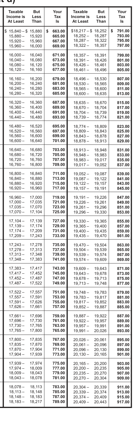 Table from the official PDF (page 43)