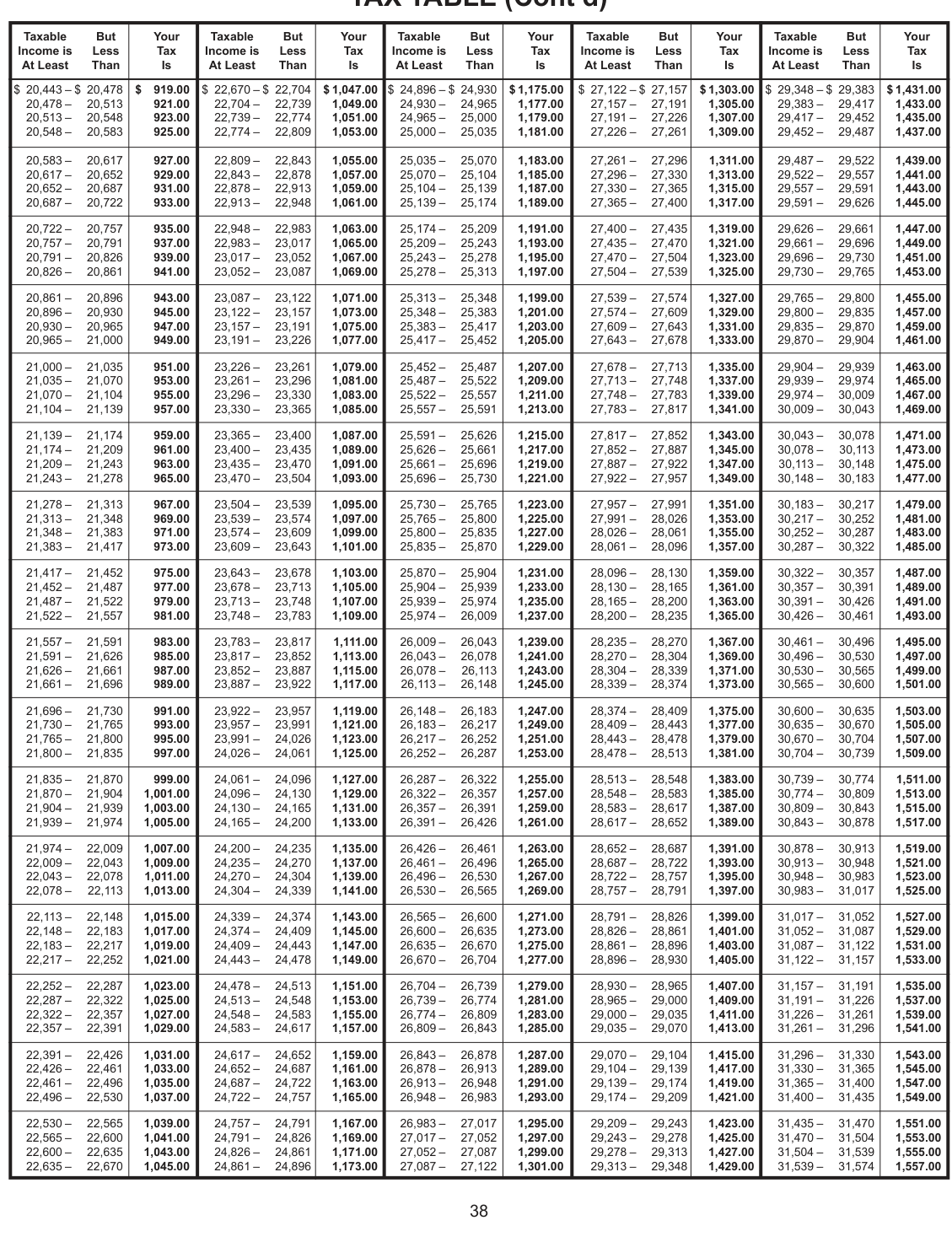 Table from the official PDF (page 44)