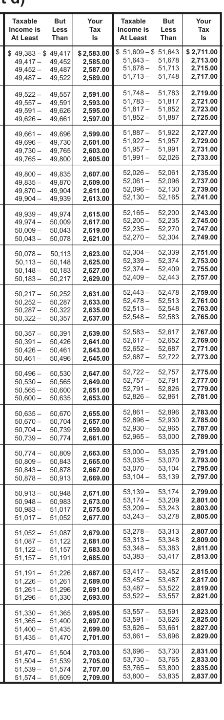 Table from the official PDF (page 46)