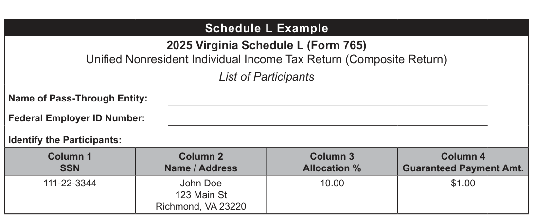 Table from the official PDF (page 7)
