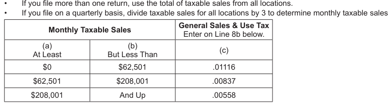Table from the official PDF (page 18)
