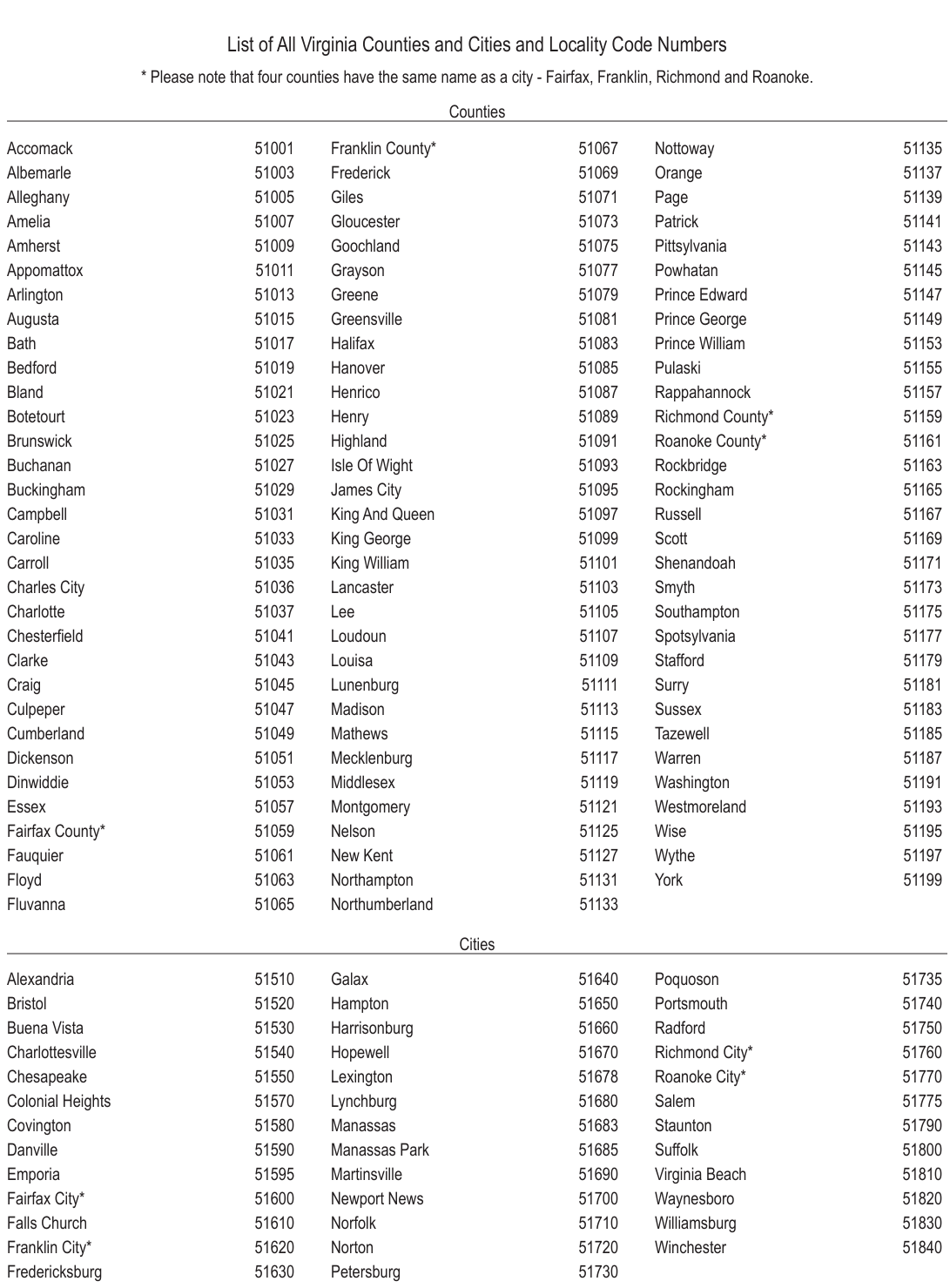 Table from the official PDF (page 20)