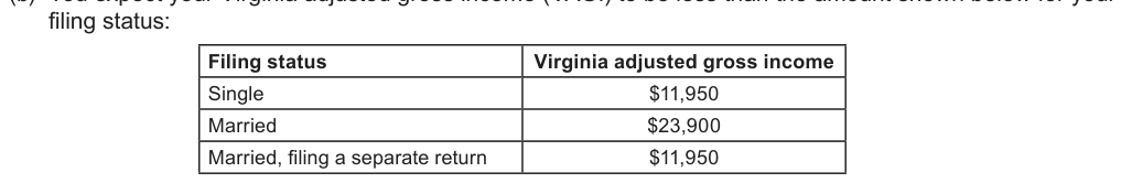 Table from the official PDF (page 2)