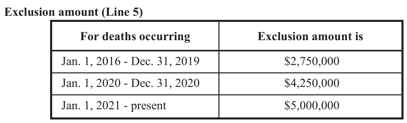 Table from the official PDF (page 2)